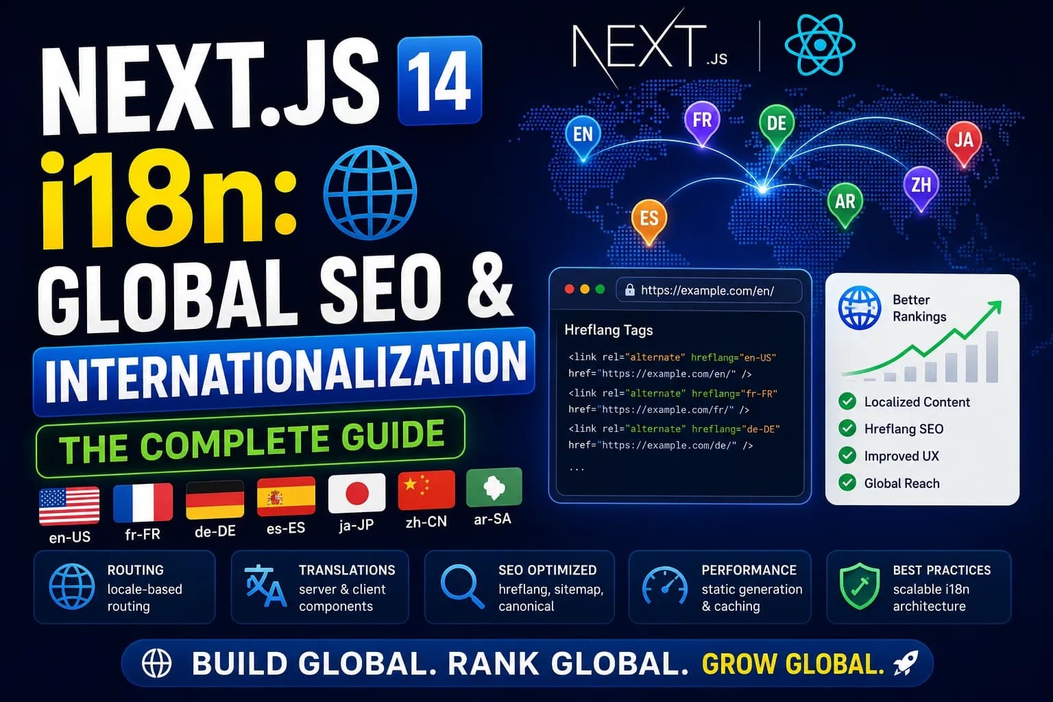 Next.js 14 i18n: Global SEO & Internationalization Guide