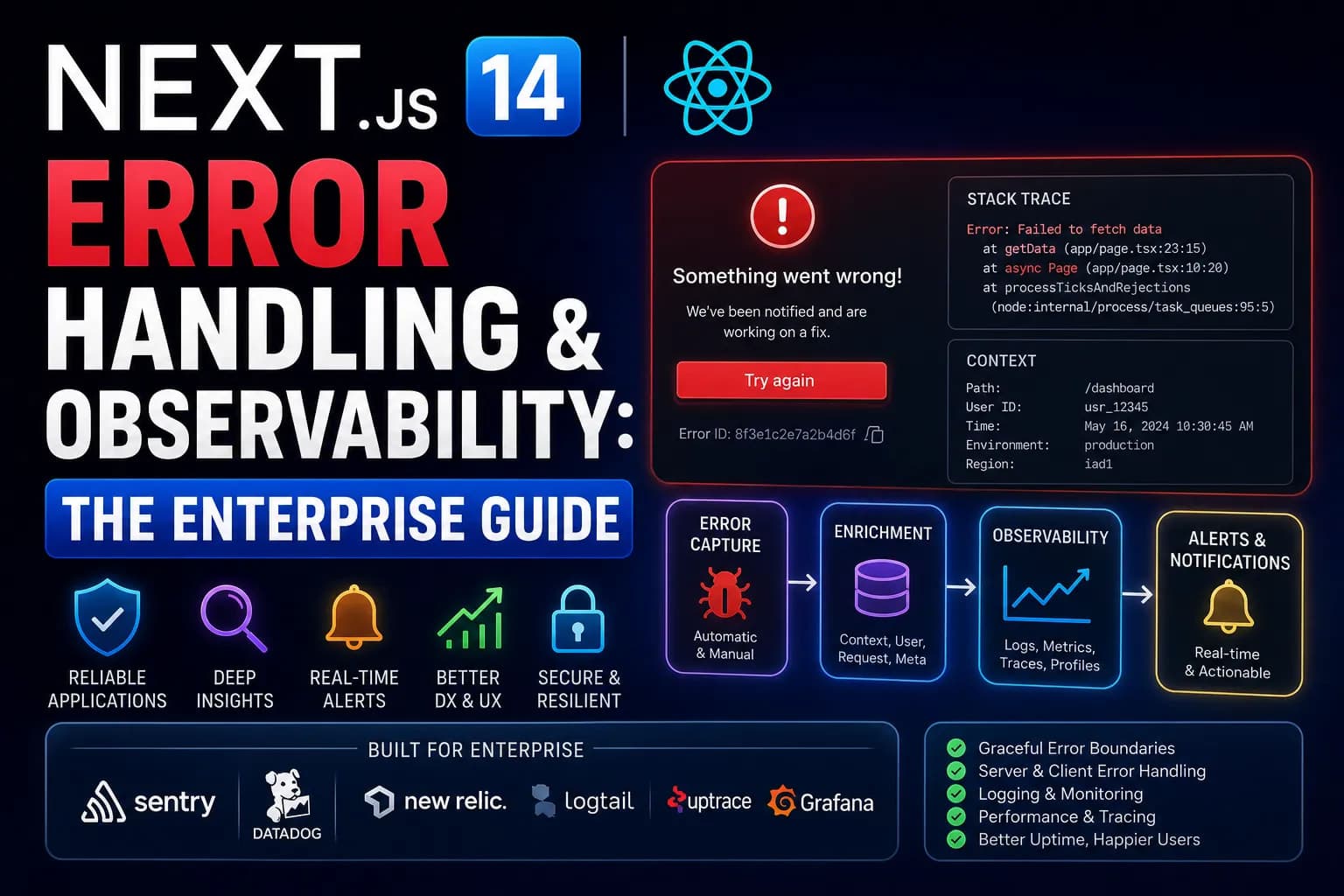 Next.js 14 Error Handling & Observability: The Enterprise Guide
