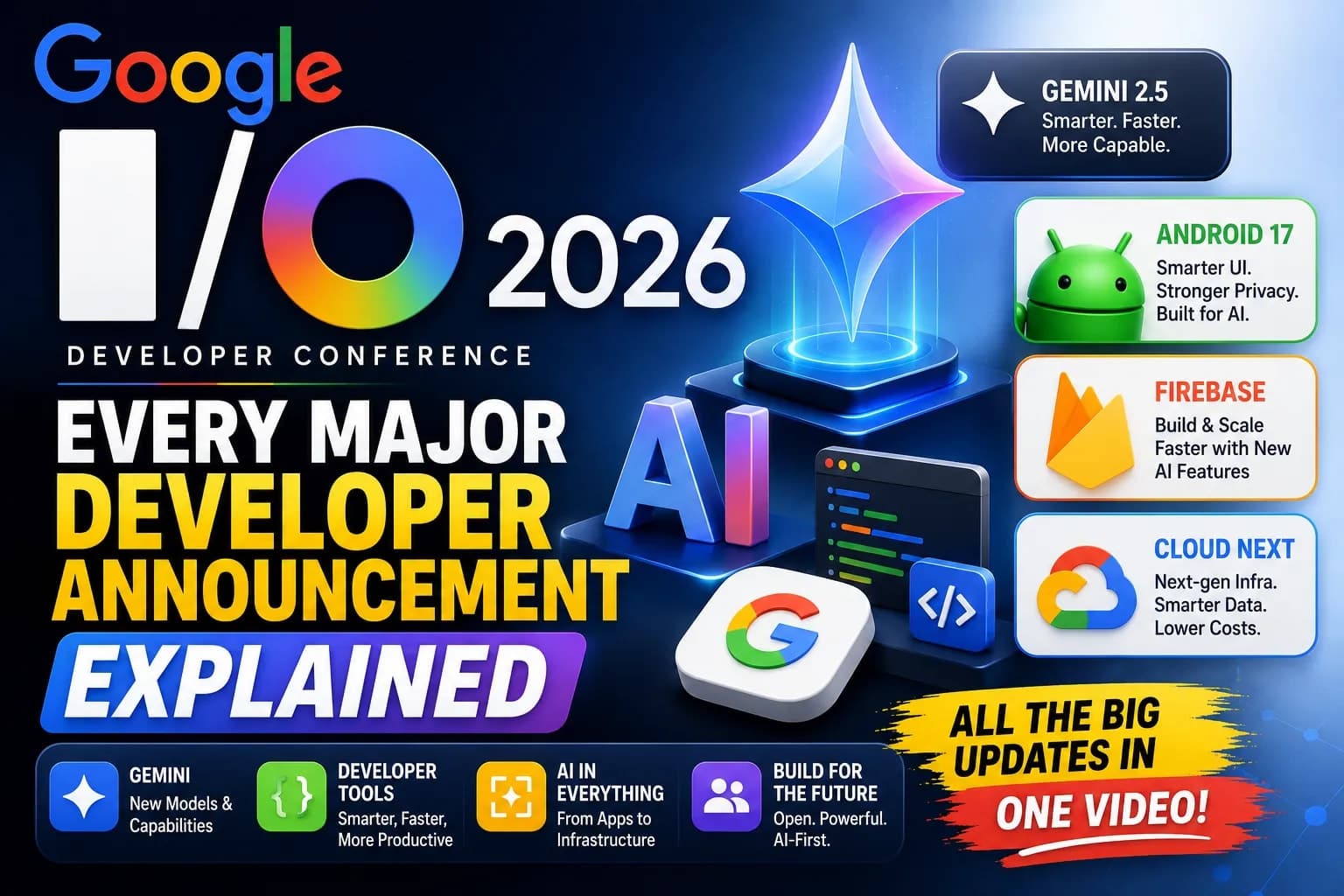 Google I/O 2026: Every Major Developer Announcement Explained